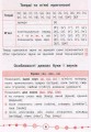 Фото Я відмінник! Українська мова. Тести. 2 клас 4