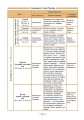 Фото Довідник у таблицях. Історія України. 7–11 класи 3