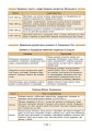 Фото Довідник у таблицях. Історія України. 7–11 класи 4