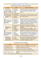 Фото Довідник у таблицях. Історія України. 7–11 класи 5