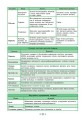 Фото Довідник у таблицях. Біологія. 7–11 класи 4