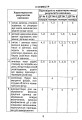 Фото Математика 4 клас. Зошит для діагностувальних робіт 3