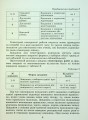 Фото Математика 5 клас. Самостійні та діагностичні роботи 4