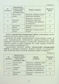 Фото Геометрія 7 клас. Самостійні та діагностичні роботи 3