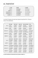 Фото Collins Easy Learning: Spanish Verbs 3rd Edition 2