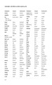 Фото Collins French Dictionary Essential Edition 2