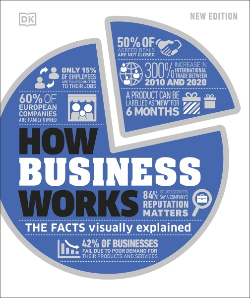 Фото How Business Works