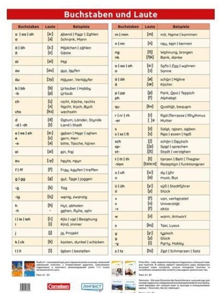 Фото Cornelsen Buchstaben und Laute Poster