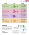 Фото Help Your Kids with Computer Science 4