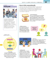 Фото Help Your Kids with Computer Science 10