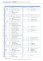 Фото Beste Freunde. Arbeitsbuch mit Audios online A2.1 9