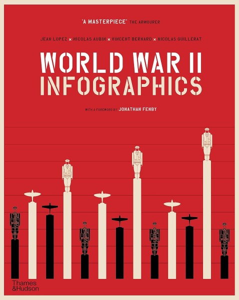 Фото World War II: Infographics