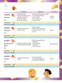 Фото Smart Junior 2. Student's Book + ABC book 3