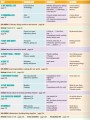 Фото Prepare. Level 5. Teacher's Book with Digital Resource Pack (for Ukraine, НУШ) 4