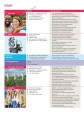 Фото Fokus Deutsch C1. Alltag und Beruf. Kurs- und Übungsbuch mit Audios online 4