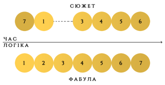 Сподіваюся на Фабулу