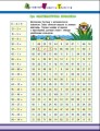 Фото АРТ вирізалка: Віднімання. 1 клас 3
