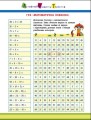 Фото АРТ вирізалка: Додавання і віднімання. 2 клас 3