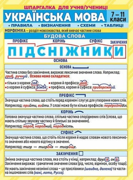 Фото Шпаргалка. Українська мова. 7-11 клас