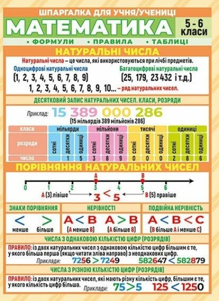 Фото Шпаргалка. Математика. 5-6 клас