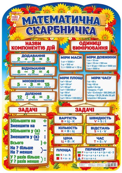 Фото Математична скарбничка. Плакат