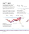 Фото Science of Swimming. Transform Your Stroke, Improve Strength, Revolutionize Your Training 7