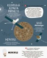 Фото Моя перша енциклопедія. Загадковий космос 4