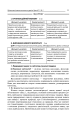 Фото Усі уроки Фізики. 10 клас. 1 семестр. Рівень стандарту 3