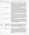 Фото Англійська мова. 9 клас. Плани-конспекти уроків (до підруч. О. Д. Карп’юк) 5