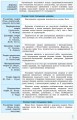 Фото Правознавство 10 - 11 класи. У визначеннях, таблицях і схемах. Рятівник 2.0 4