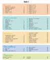 Фото Розвивалочка з котом Тарасиком. 5-6 років (+100 наліпок) 4
