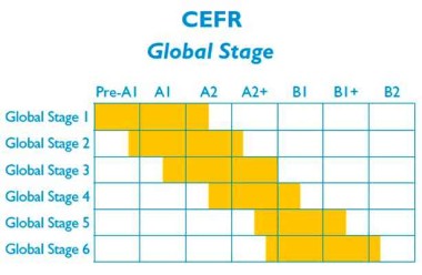 Фото Global Stage. Level 2. Teacher's Book with Navio App