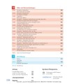 Фото Grammatik - ganz klar! Übungsgrammatik mit CD-ROM - Hörübungen und interaktive Übungen 5